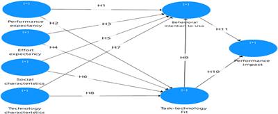 Integrating the Role of UTAUT and TTF Model to Evaluate Social Media Use for Teaching and Learning in Higher Education